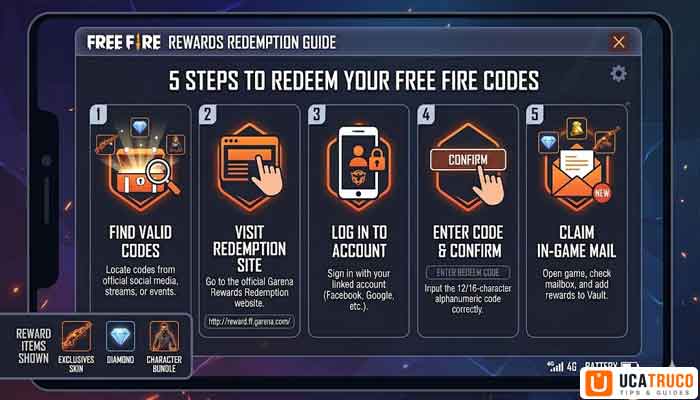 Free Fire Redeem Codes Today — Working FF Codes 2026 2 Step-by-step infographic showing how to redeem Free Fire redeem codes on Garena rewards